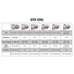 Vaporesso GTX Coil 5pcs 