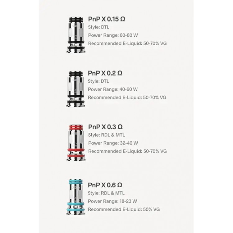 VooPoo PnP X Replacement Coils