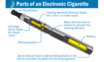 איך סיגריה אלקטרונית עובדת ?